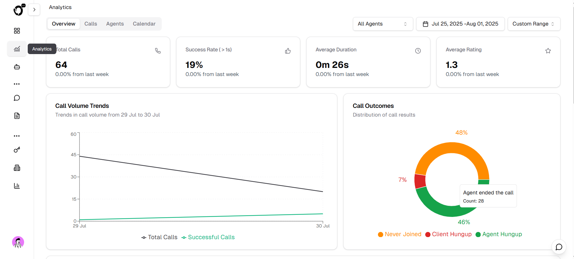 Analytics Dashboard